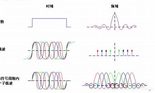 ofdm 多普勒 源码_ofdm多普勒频移